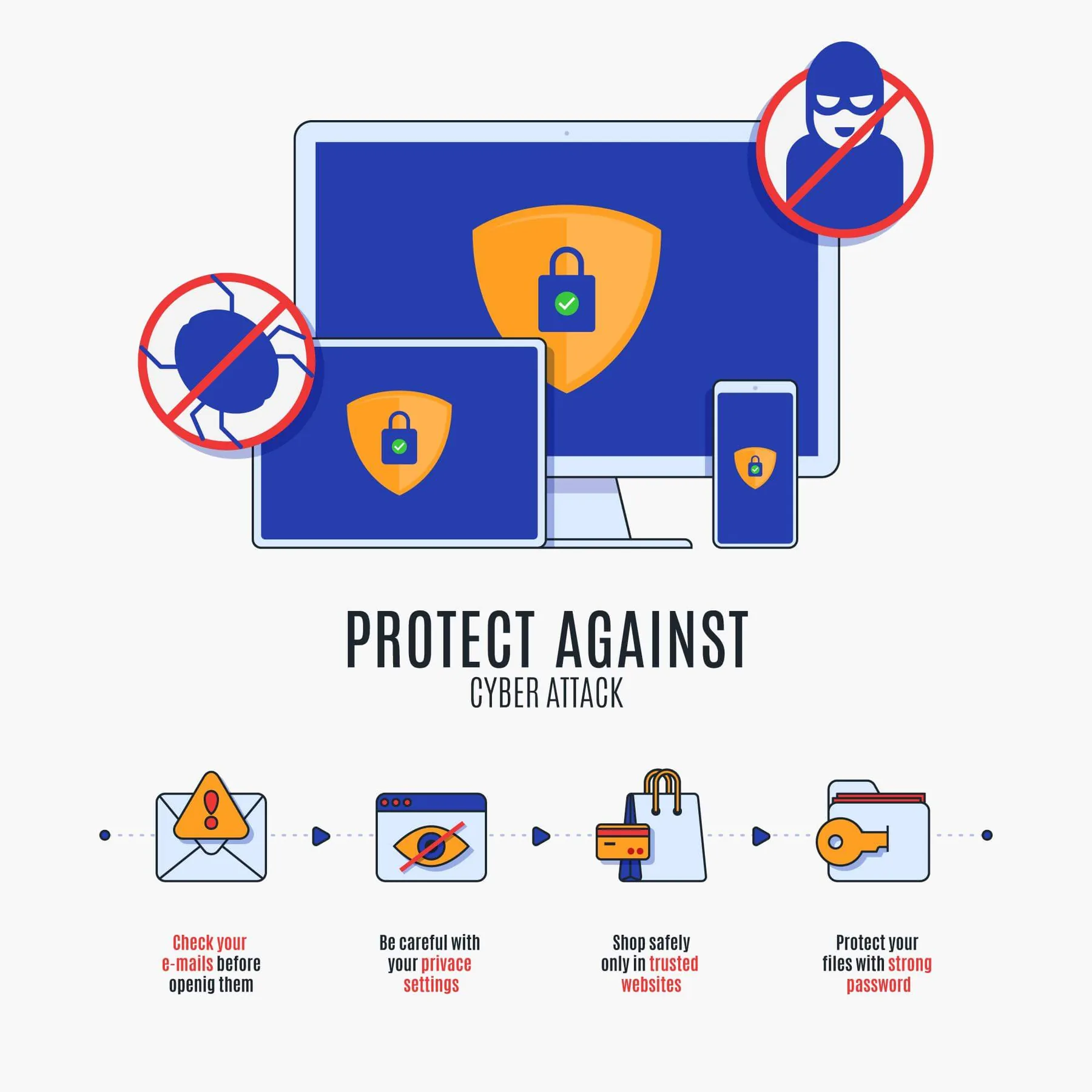 Training tegen phishing en digitale fraude